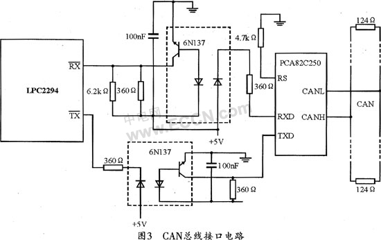 由于lpc2294微控制器中为所有can控制器提供了全局的接收标识符查询