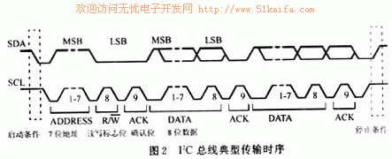 adμc812的i2c总线接口及其应用