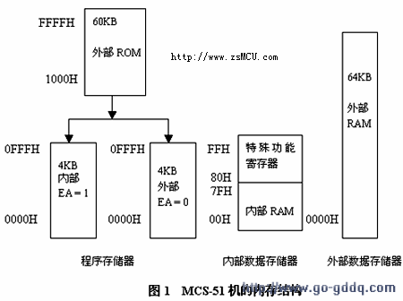 计算机组成原理pdf下载_计算机原理教案下载_计算机组成原理课程设计