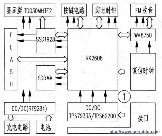 检测由rk2608和整机固件完成,rk2608的105脚外接r21,r22组成分压电路