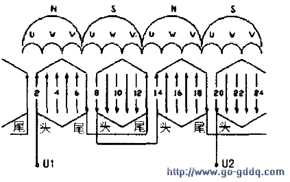 三相交流电机的定子绕组布置规律