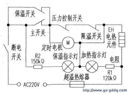 根据热胀冷缩原理,当锅内温度过高时(高于185℃),限温开关触点断开.