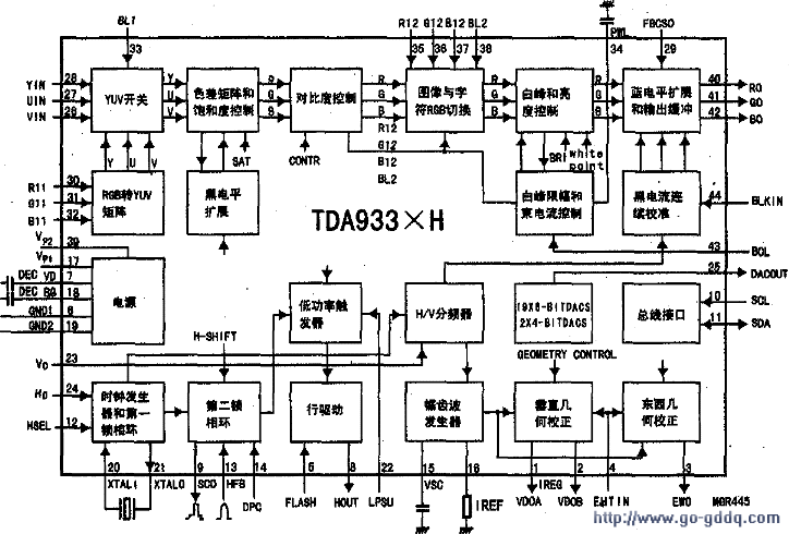 高清crt彩电后端模拟图像信号处理和行场激励脉冲形成电路工作原理