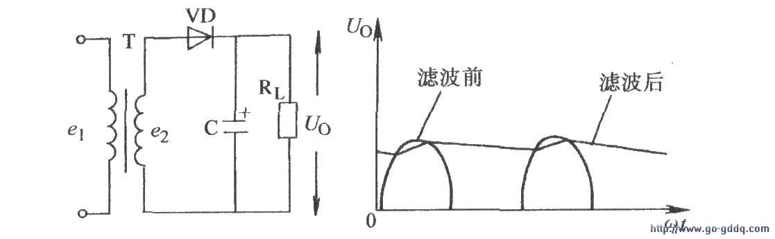 单相半波整流电容滤波电路