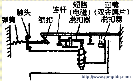 低压断路器工作原理分析