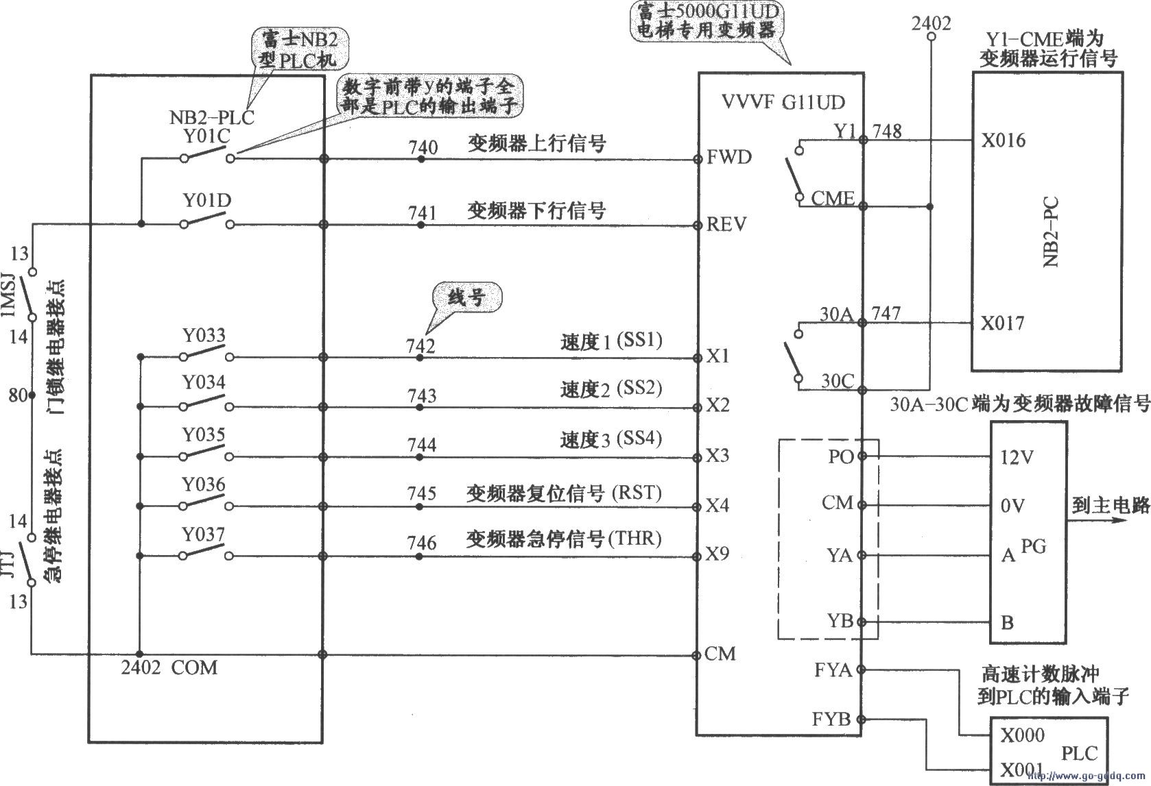 北京图捷电梯控制柜