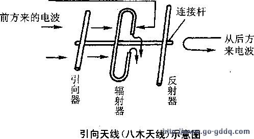 引向天线