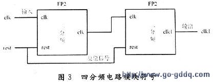 四分频电路模块符号