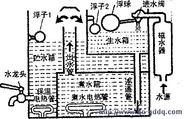 腾飞牌fs系列沸腾式电开水器原理解析