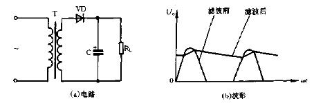 电容滤波器的单相半波整流电路