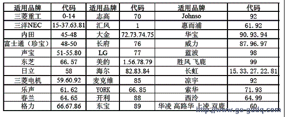 万能空调遥控器代码表