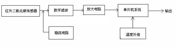 检测电路原理框图