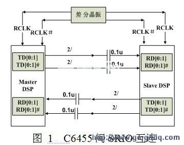 tms320c6455的高速srio接口设计