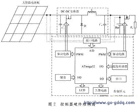 用avr单片机的太阳能电池控制器设计