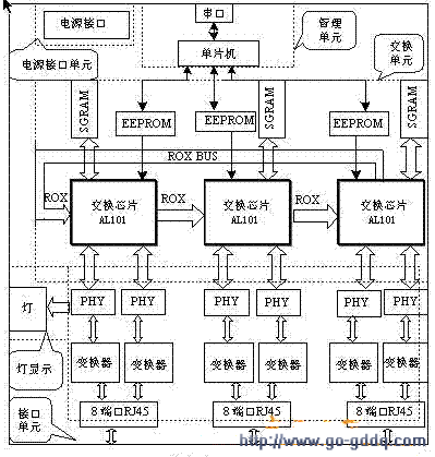 用51单片机控制交换机的设计