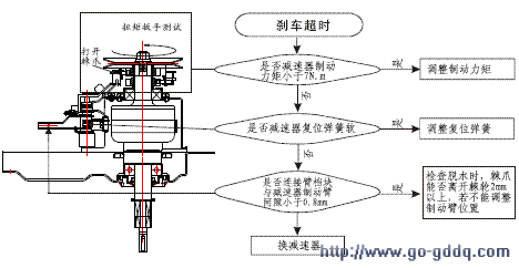 海尔xqsb70-128洗衣机维修流程图