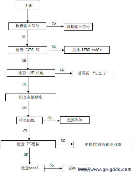 冠捷aoc e212a液晶彩显维修流程图