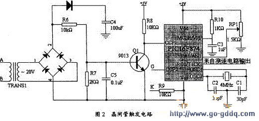 电机频率和转速的关系