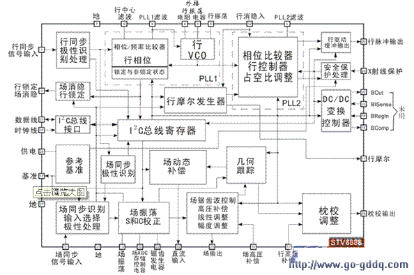 创维6d66机芯彩电电路原理介绍