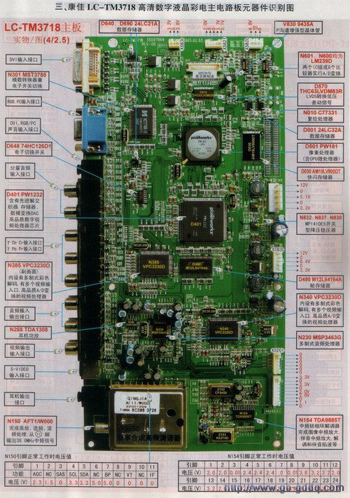 康佳lctm3718高清数字液晶彩电主电路板元器件识别图