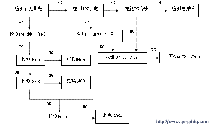 创维26s19iw液晶彩电维修流程图