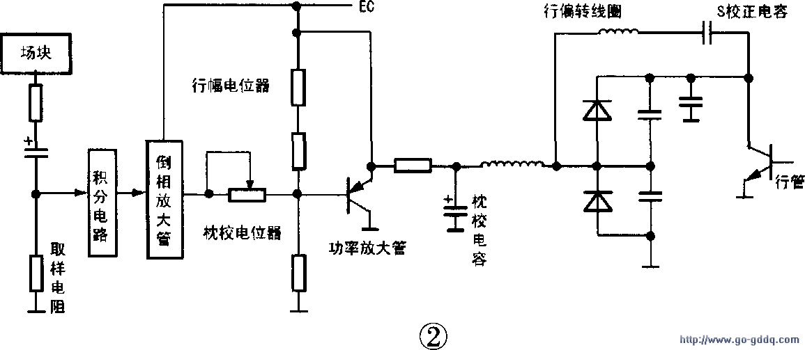 海信tc2975gf彩电枕校电路的工作原理