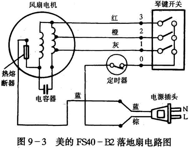 美的fs40-b2型落地扇