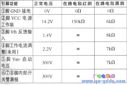 dh321电源块各脚功能和测试数据