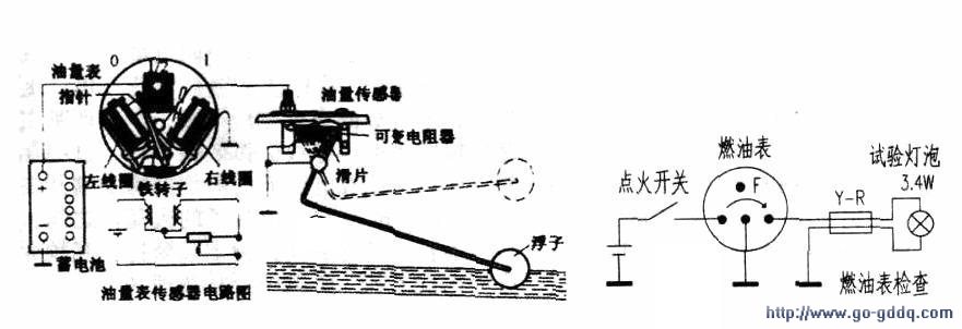 汽车燃油表及传感器工作不良的检修方法