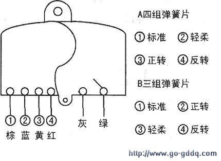 小鸭xpb88-95s型洗衣机,洗涤光转不停