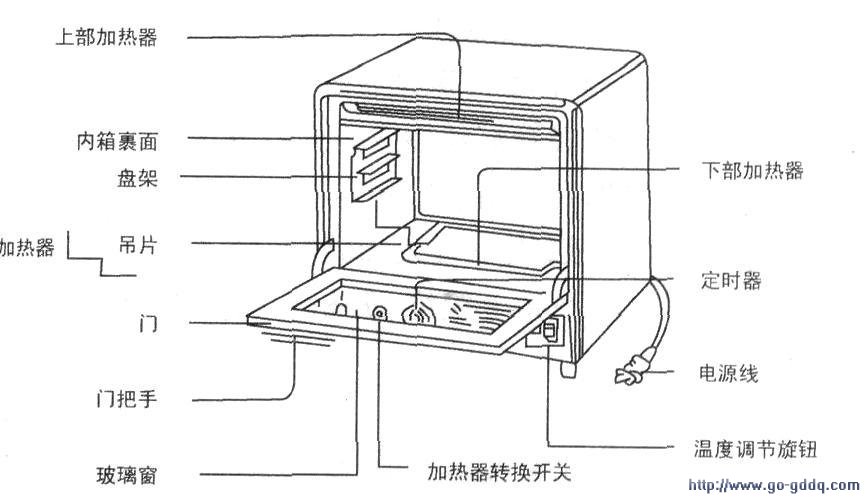 玉立牌ckfl10b型家用电烤箱的改进方法