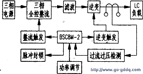 kgps宽频带中频炉电压调至700v左右就发生保护现象