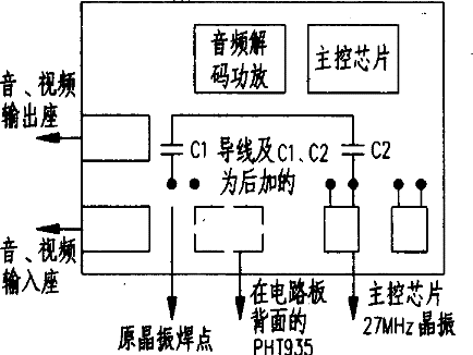 金星jxd660mp4播放器进入视频录制选项时出现花屏按录制开始键就死机