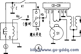 浅谈摩托车点火系统的改造