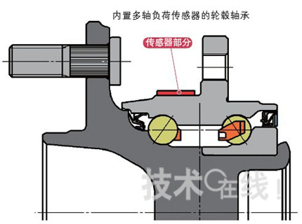 恩梯恩开发出嵌入3轴负荷检测传感器的轮毂轴承