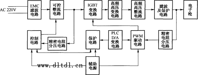 高压电源的系统原理图