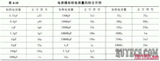 电容器的文字符号法