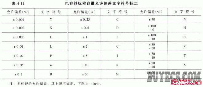 电容器的文字符号法