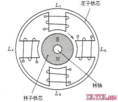 步进电机控制工作原理