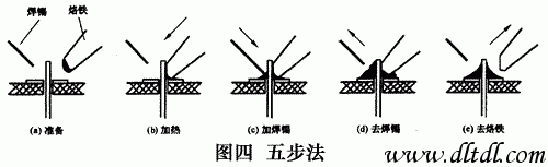 手工焊接的基本操作概述