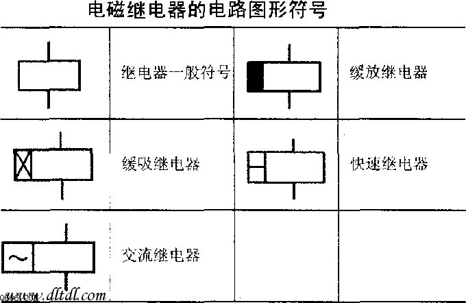 继电器符号与选用