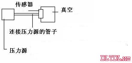 压力传感器原理