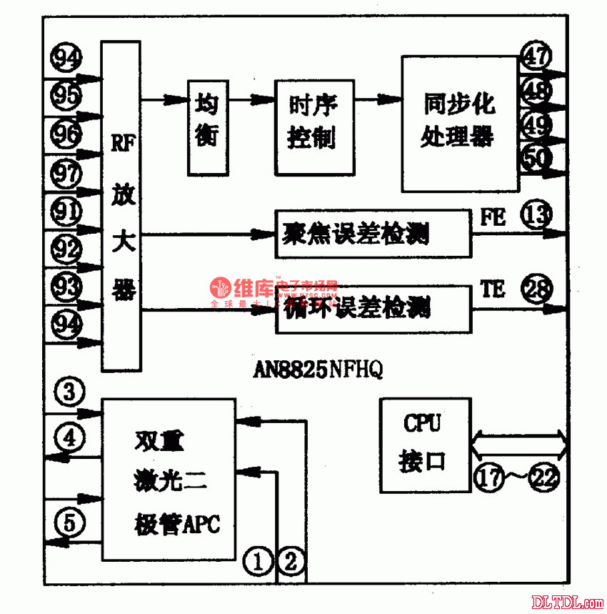 dvd机芯配套生产的前端处理集成电路,广泛应用于松下系列dvd影碟机上