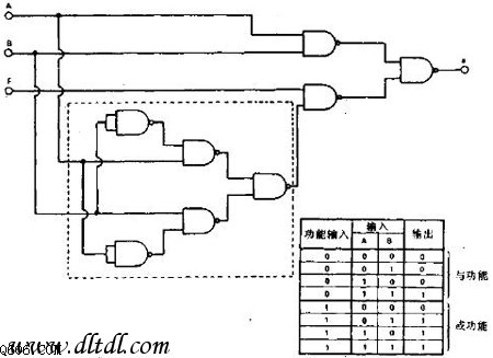 若用一个二输入端的异或门(如ttl7486)来代替虚线框内的5个与非门,则