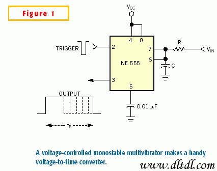图1 用压控单稳态多谐振荡器制作便捷的电压-时间转换器.