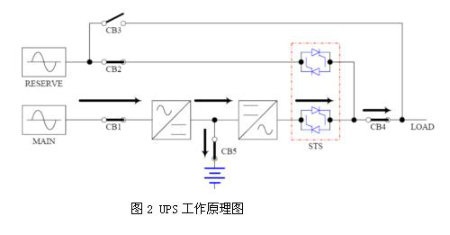 ups工作原理