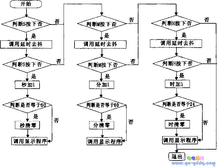 (3)取时,分,秒bcd码程序disp