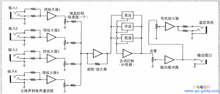 四输入多用途混频器的电路框图