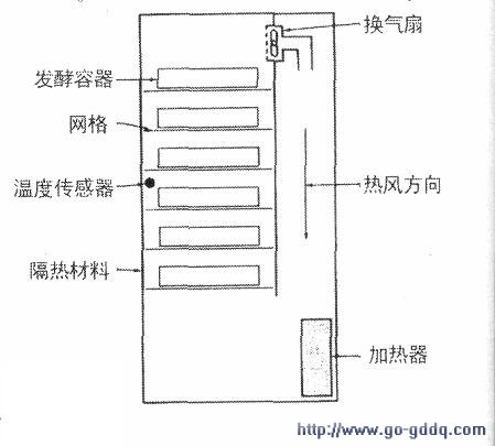 下图是恒温发酵箱的电路.