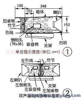 竹筒音箱的制作